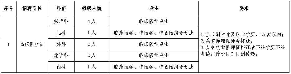 2024年第四次云南普洱孟連縣人民醫(yī)院招聘編外合同制人員10人公告