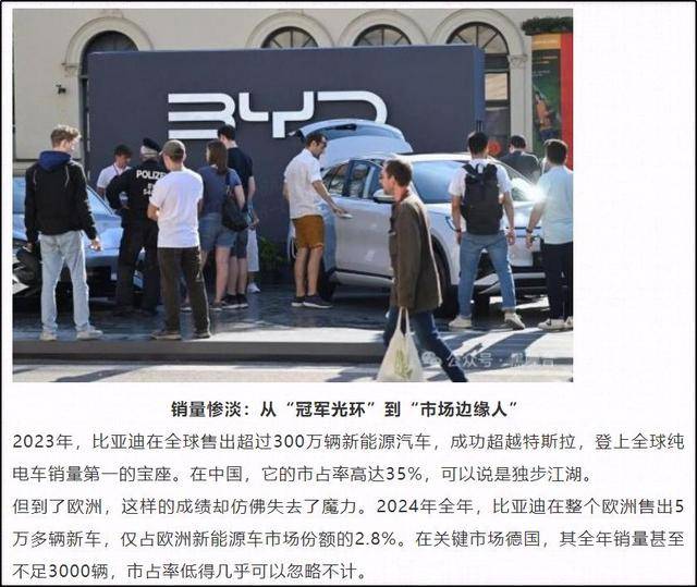 熬禿了頭!比亞迪在歐洲逼退特斯拉,這逆襲太狠了!
