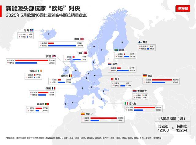 熬禿了頭!比亞迪在歐洲逼退特斯拉,這逆襲太狠了!