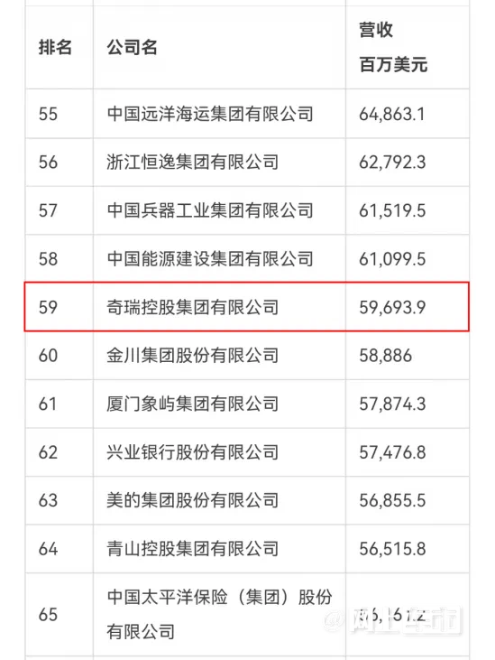 尹同躍:奇瑞下半年要賣200萬輛,營收突破6000億