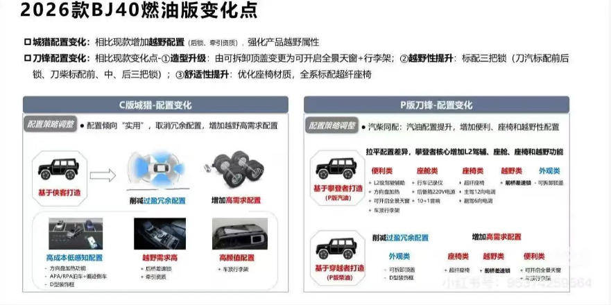 北京越野BJ40燃油低價搶市場,“越野平權”代價由老車主背負?
