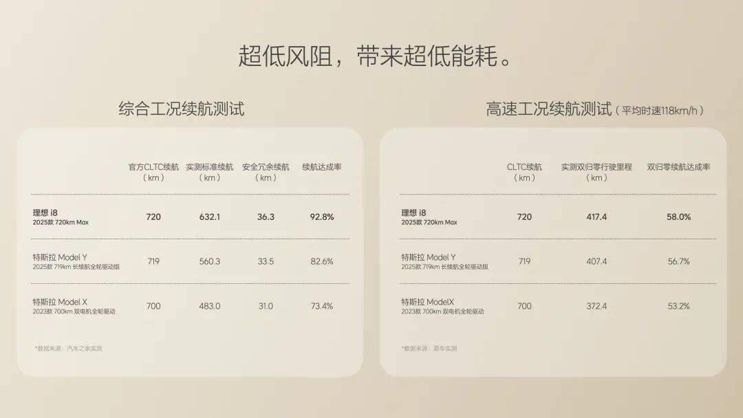 關(guān)于理想i8,其實(shí)李想打算賣給你的不止是一臺(tái)車