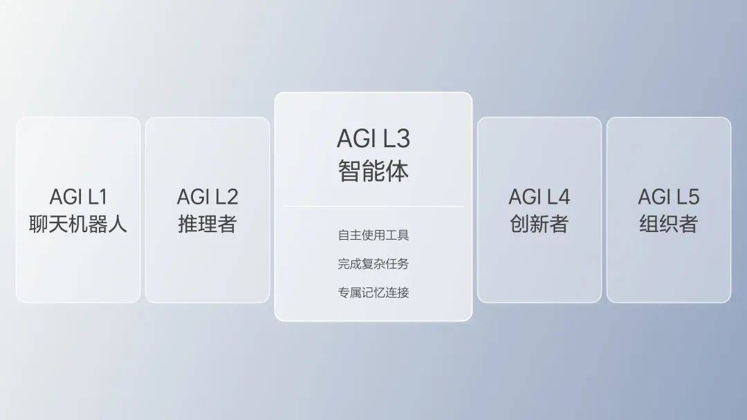 關(guān)于理想i8,其實(shí)李想打算賣給你的不止是一臺(tái)車