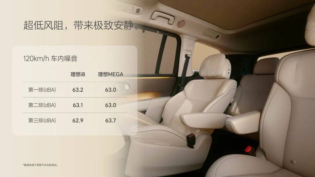 關(guān)于理想i8,其實(shí)李想打算賣給你的不止是一臺(tái)車