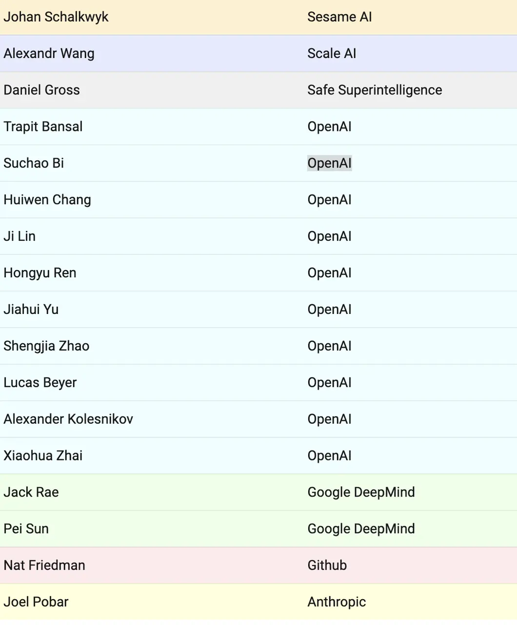 GPT-5難產內幕曝光!核心團隊遭挖空,推理魔咒難破,靠英偉達續命