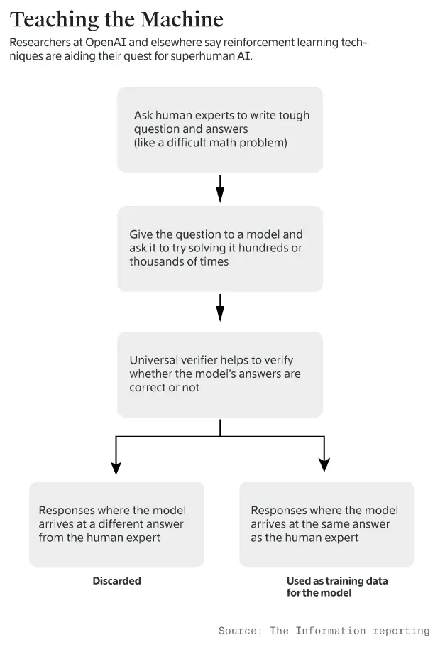 GPT-5難產內幕曝光!核心團隊遭挖空,推理魔咒難破,靠英偉達續命