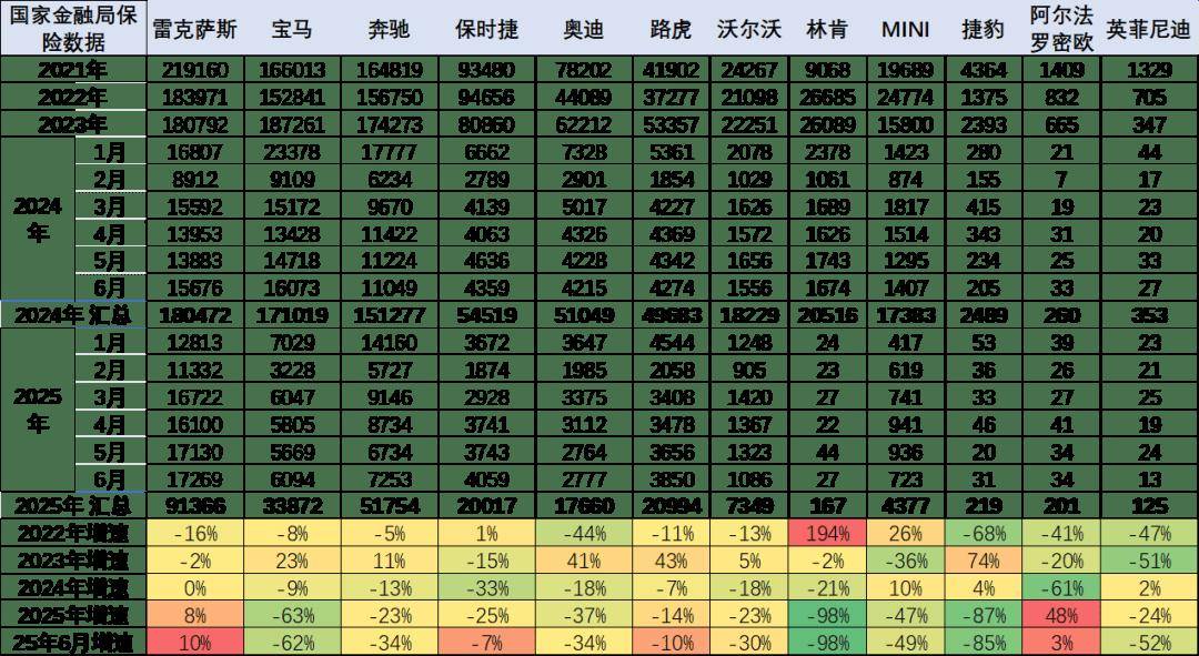 2025年1-6月中國汽車進口22萬輛降32%