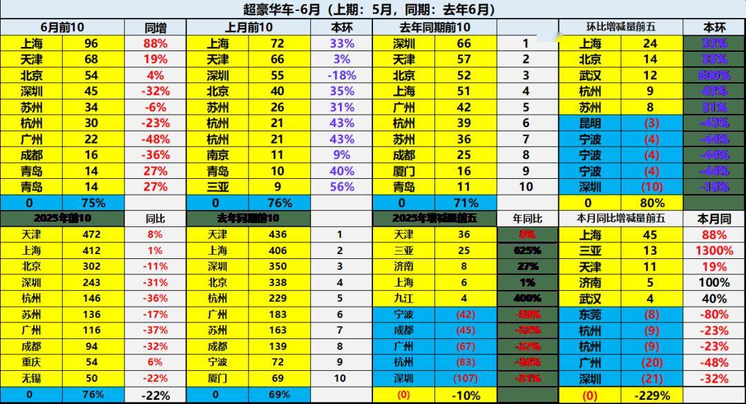 2025年1-6月中國汽車進口22萬輛降32%