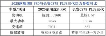 12萬級別SUV終極PK,看過之后就知道該怎么選擇了