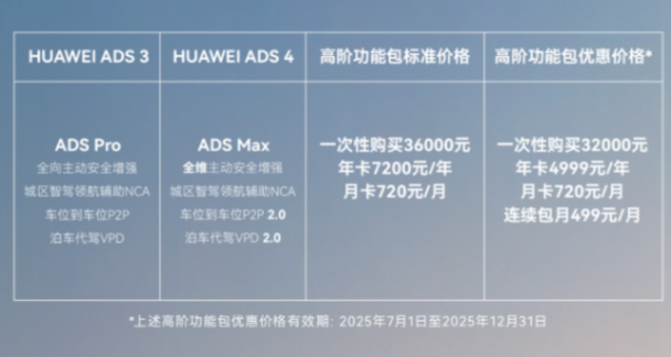 李想喊免費，馬斯克在數錢：高階智駕的羊毛，到底出在誰身上