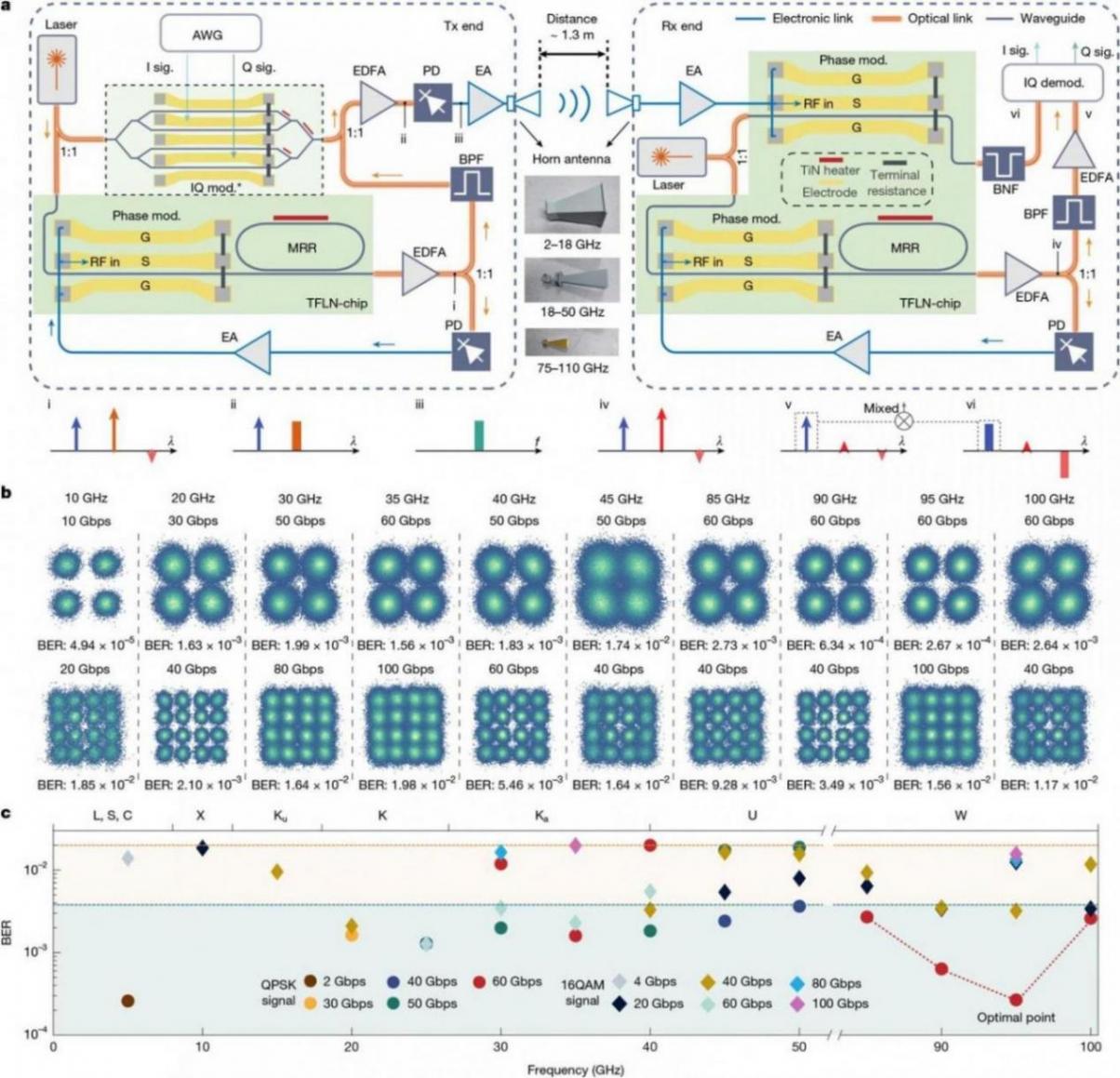 【全球汽車新技術觀察】9月上期〡ZF LIFETEC推出可變形方向盤；高通與寶馬推出Snapdragon Ride Pilot自動駕駛系統；保時捷發布感應充電系統