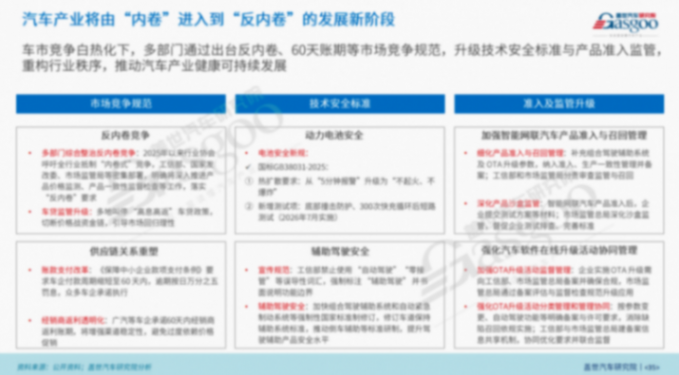 汽車行業利潤率，還是沒上去