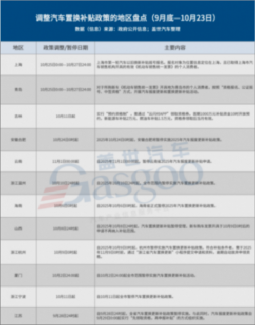 汽車行業利潤率，還是沒上去