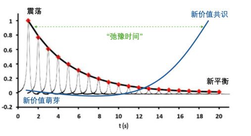 2026年中國乘用車市場：弛豫時間下的價值遷移