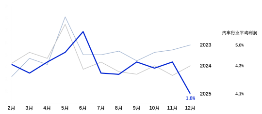 2026年中國乘用車市場：弛豫時間下的價值遷移